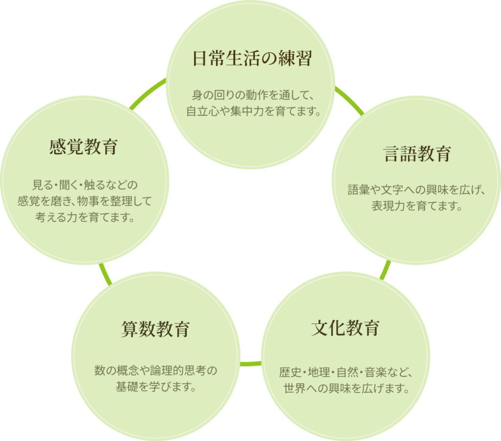 お仕事の５分野