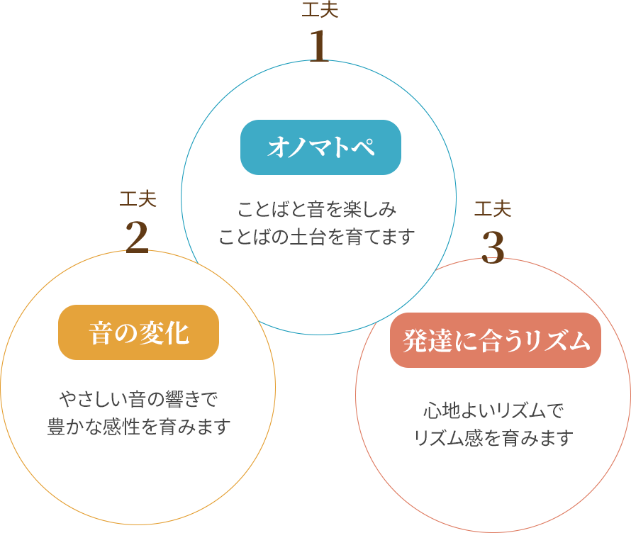 動画の工夫３つ